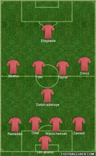 Austin Aztex Formation 2017