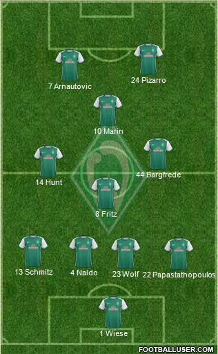Werder Bremen Formation 2017