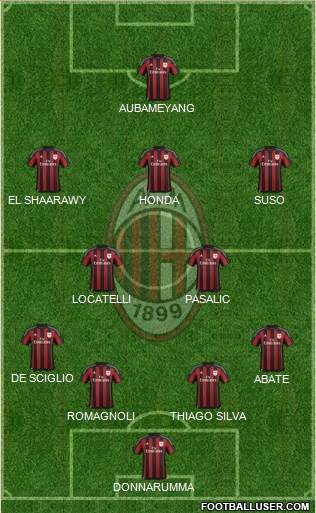 A.C. Milan Formation 2017