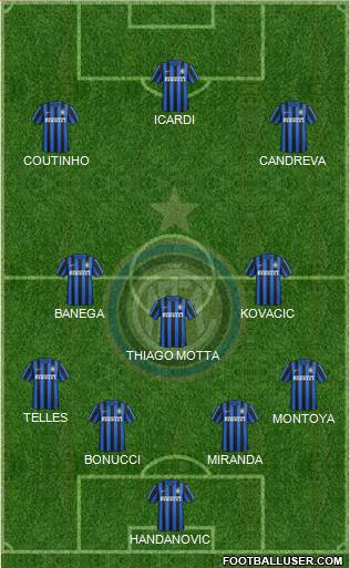 F.C. Internazionale Formation 2017