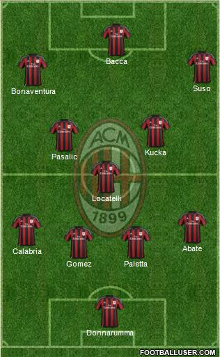 A.C. Milan Formation 2017