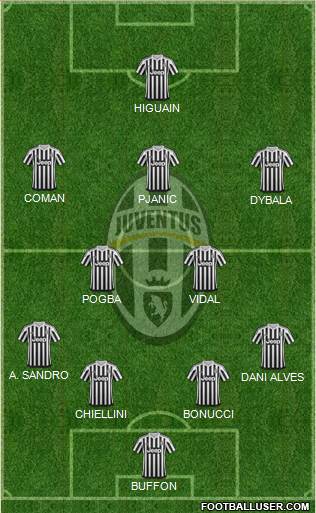 Juventus Formation 2017