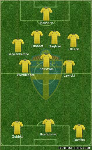 Sweden Formation 2017