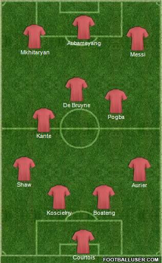 Fifa Team Formation 2017