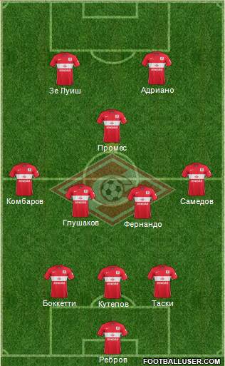 Spartak Moscow Formation 2017