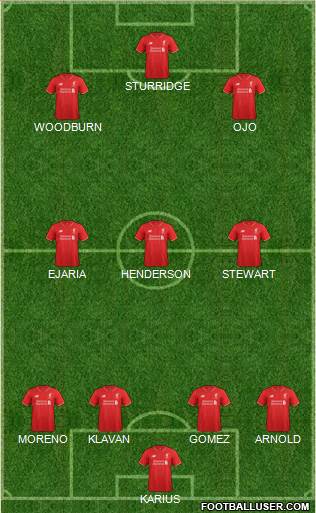 Liverpool Formation 2017