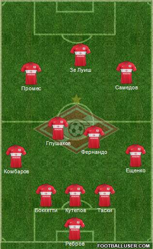 Spartak Moscow 3-4-3 football formation