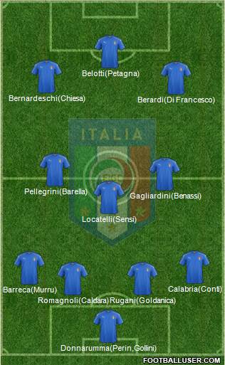 Italy Formation 2017