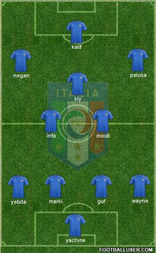 Italy Formation 2017