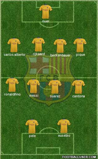 F.C. Barcelona B 4-4-2 football formation