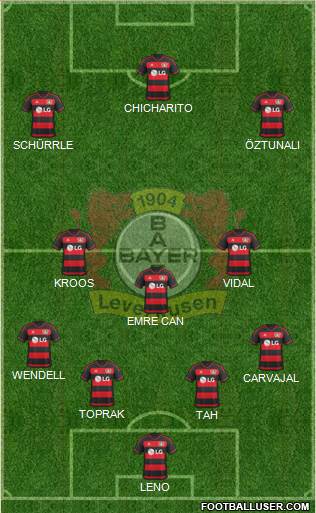 Bayer 04 Leverkusen Formation 2017