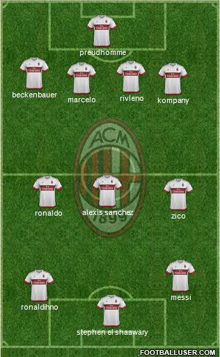 A.C. Milan Formation 2017