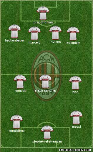 A.C. Milan 4-3-3 football formation