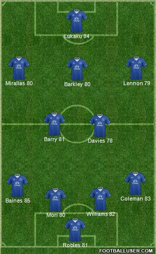 Everton 4-2-3-1 football formation