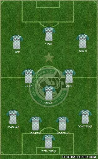 Maccabi Haifa Formation 2017