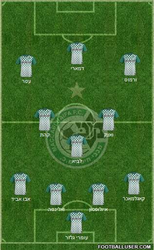 Maccabi Haifa 4-3-3 football formation