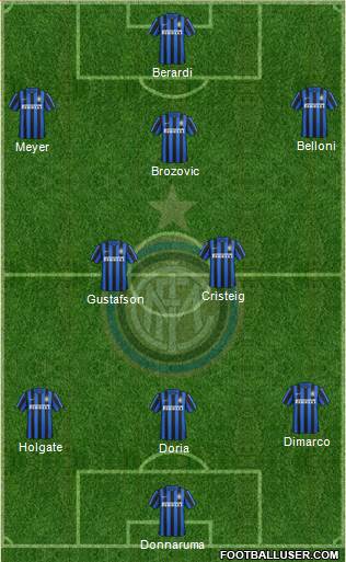 F.C. Internazionale 4-2-3-1 football formation