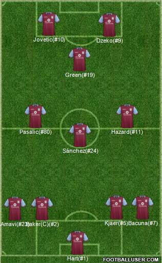 Aston Villa 4-3-1-2 football formation