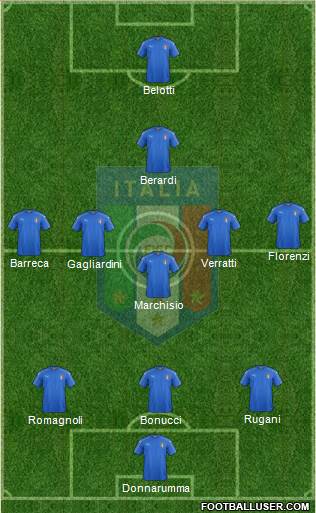 Italy Formation 2017