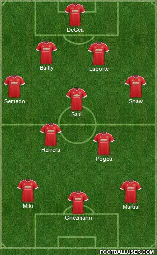 Manchester United Formation 2017