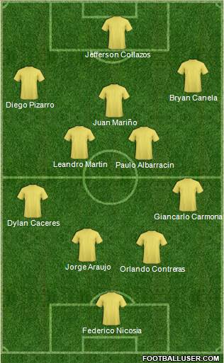 Juventud Chacarilla 4-4-2 football formation