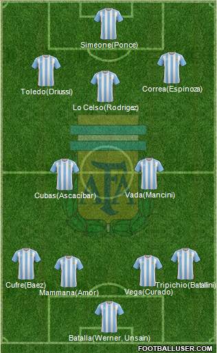 Argentina Formation 2017