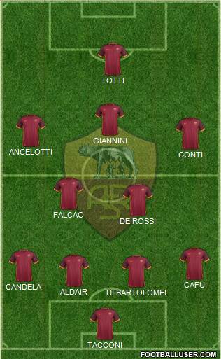 AS Roma 4-2-3-1 football formation