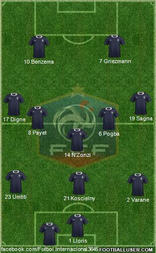 France Formation 2017