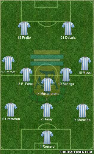 Argentina 3-5-2 football formation