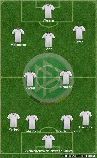 Germany Formation 2017