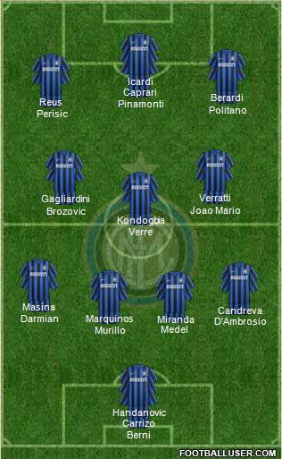 F.C. Internazionale Formation 2017