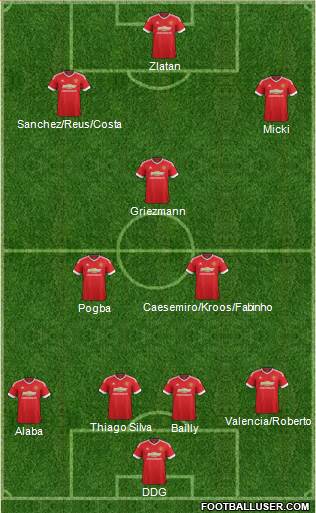 Manchester United Formation 2017