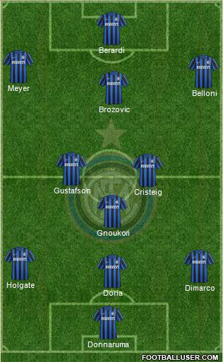 F.C. Internazionale Formation 2017