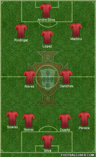 Portugal Formation 2017