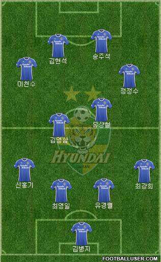 Ulsan Hyundai Formation 2017