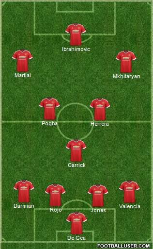 Manchester United Formation 2017