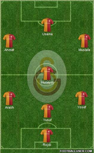 Galatasaray SK Formation 2017
