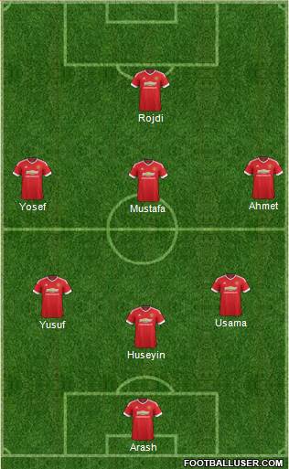 Manchester United 4-3-3 football formation