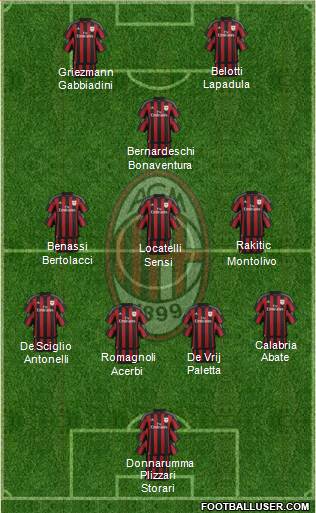 A.C. Milan 4-3-1-2 football formation