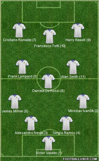 Leeds United Formation 2017