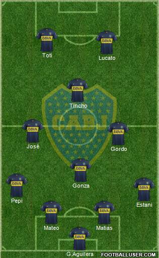 Boca Juniors Formation 2017