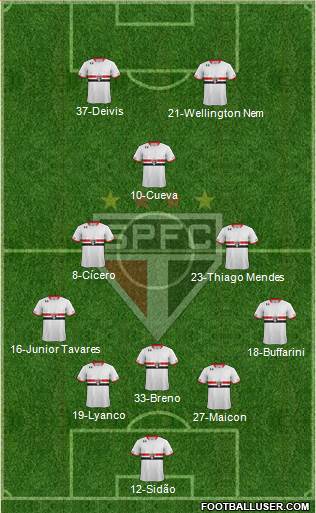 São Paulo FC 3-4-3 football formation