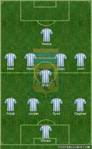 Argentina Formation 2017