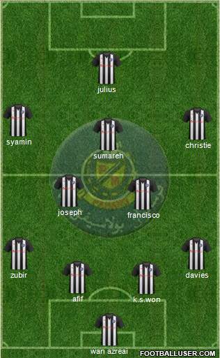 Pahang Formation 2017