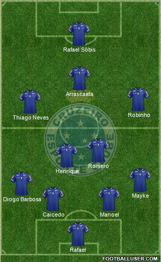 Cruzeiro EC Formation 2017