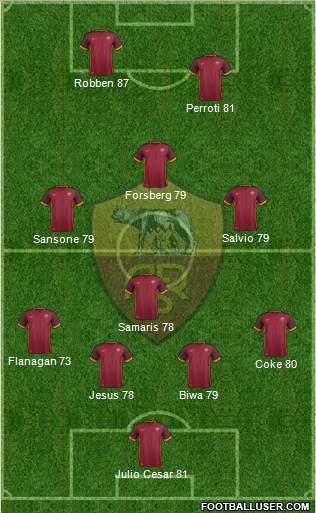AS Roma Formation 2017