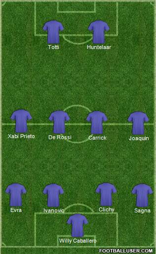 Dream Team Formation 2017