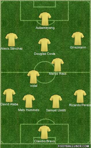 Dream Team Formation 2017