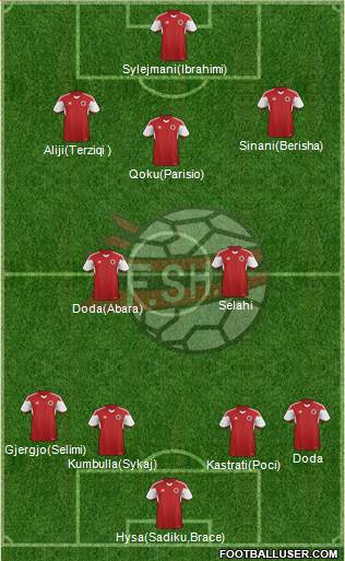 Albania Formation 2017