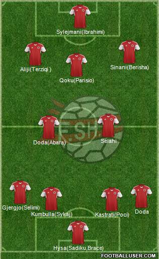 Albania 4-2-2-2 football formation